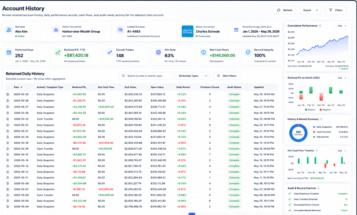 Genysis account positions workspace showing selected-account positions, balances, allocation, exposure, and risk status.