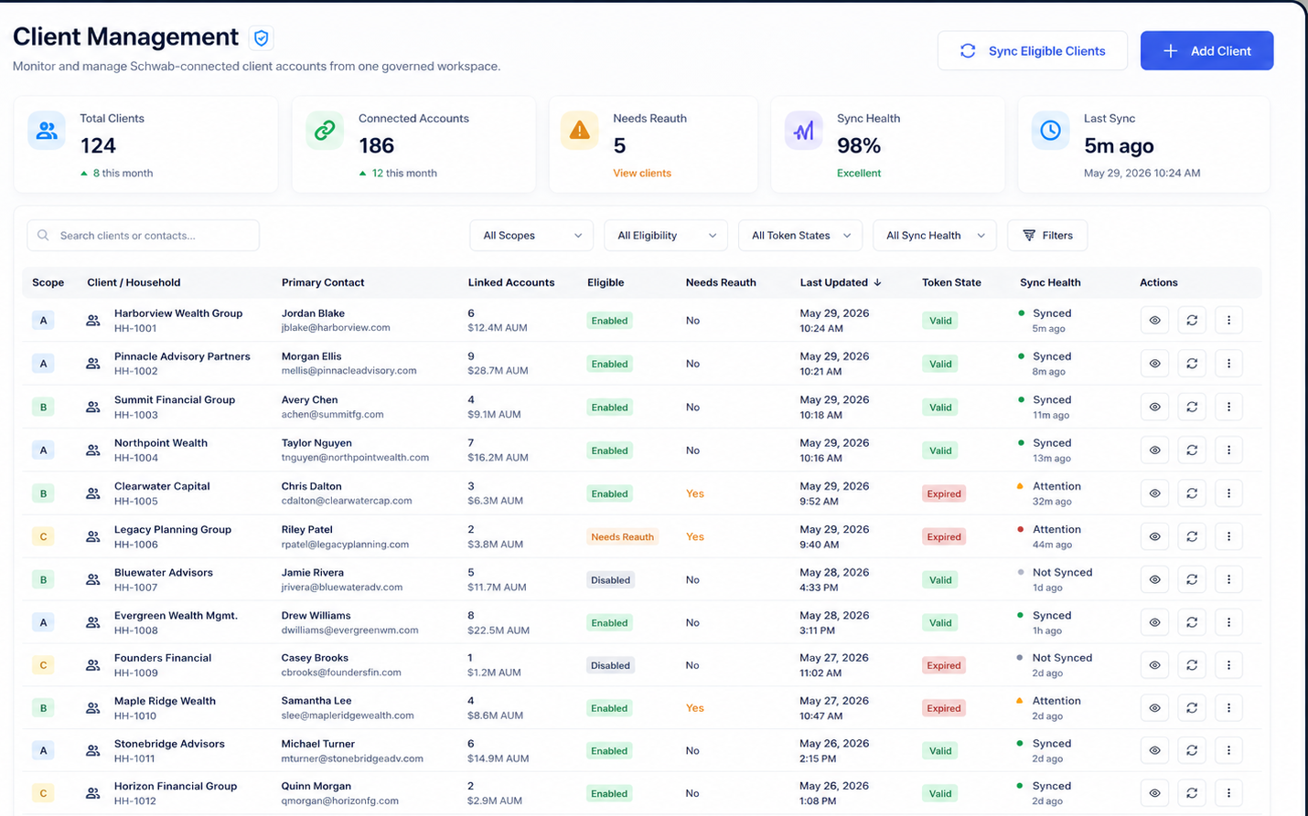 Genysis client management workspace showing connected client households, linked accounts, sync health, token state, and reauthorization status.