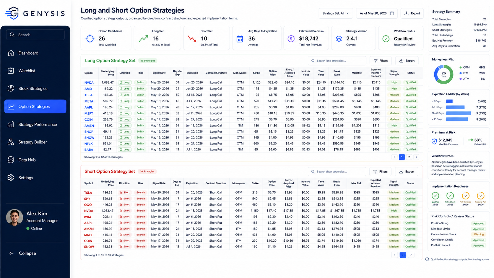 Genysis options dashboard showing long and short option strategy sets, contract details, premium, expiration, and risk controls.