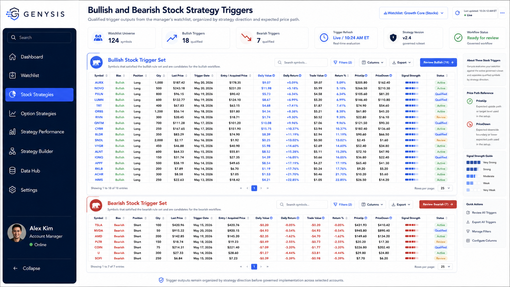 Genysis stock strategy trigger dashboard separating bullish and bearish qualifying stock opportunities.